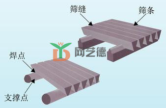礦篩網(wǎng)示意圖